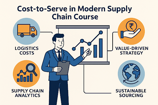 Cost-to-Serve in Value-Driven Supply Chains
