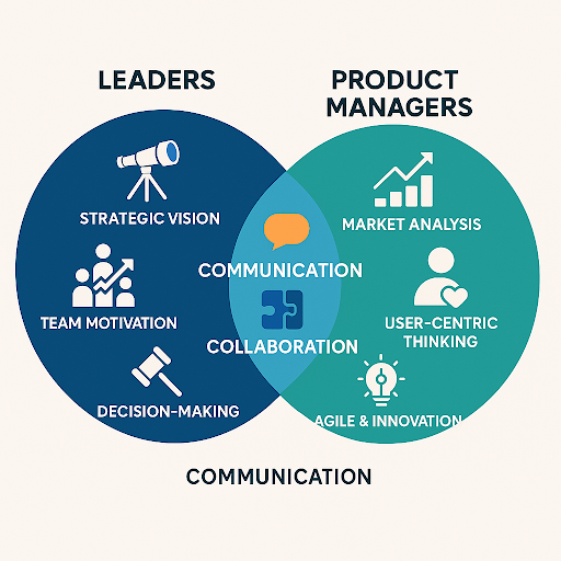 leadership-and-product-management